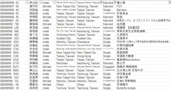 权益炒股资料集数据台湾2500万条