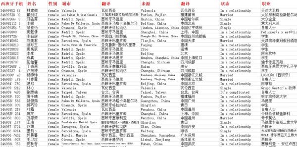权益持仓客群数据西班牙信息男性5000条