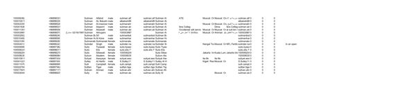 期权加密资产权益IPO数据阿曼504万条