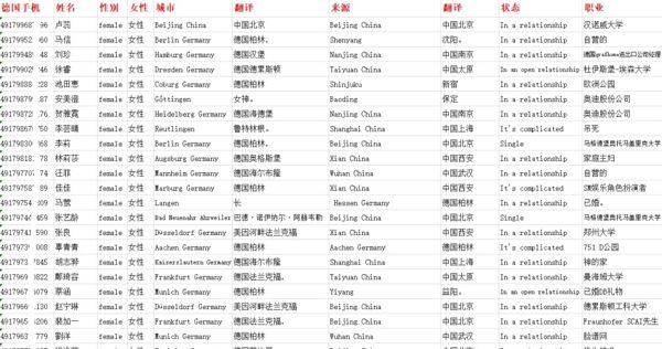 股债信托基金数据德国资料女性1000条