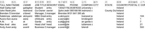 股票ETFs交易活跃爱尔兰216755条