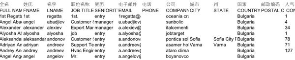 股票及ETF投资资料保加利亚45338条