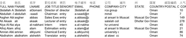 证券股民纯股票交易客户阿曼25334条