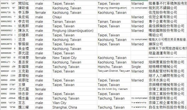 股票市场金融商业数据台湾8000条