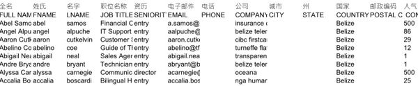 投资金融股票人员信息伯利兹1361条