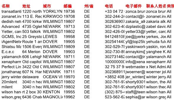 权益基金CD债类品类数据美国特拉华州4万条