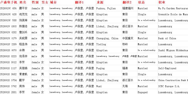 权益期指期权基金数据卢森堡信息380条