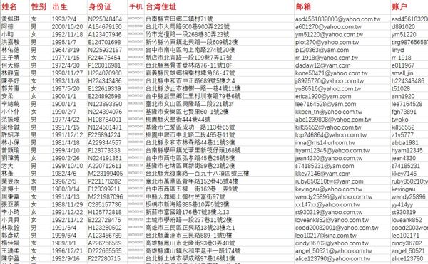 股票期货ETF台湾300万条