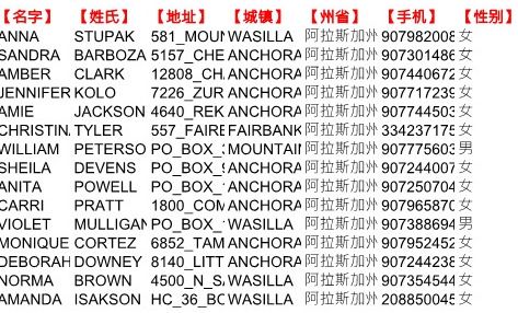 证券账户优质高净值股票投资者美国马萨诸塞州141万条