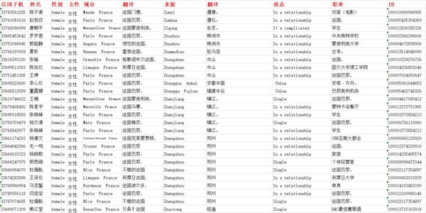 权益加密资产金融数据法国信息女性1000条