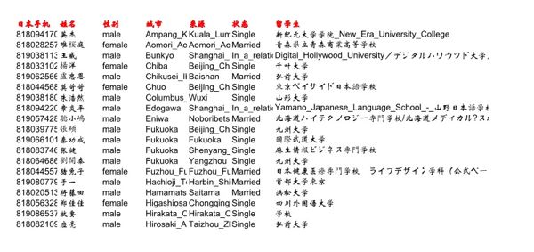 权益类资产投顾客群日本300条
