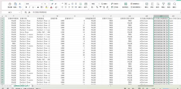 法国电信运营商FreeFR总共1300万电话去重复