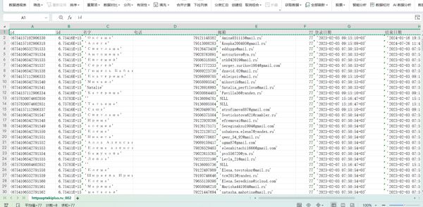 俄罗斯连锁药房aptekiplus总共500万