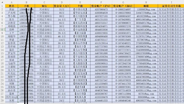 股民股票东吴证券10万条，股民富人股票投资理财