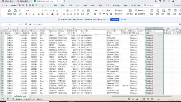 马来西亚峇迪航空batikair里面泰国人资料总共230万电话去重复