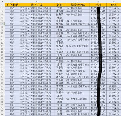 万得股票APP股民16W，诊股股市投资客户