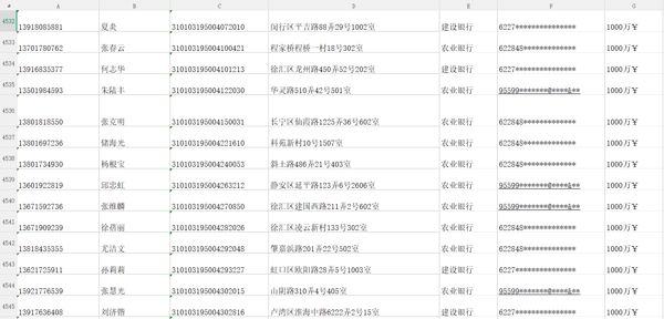 4500条高质量上海市银行千万富翁存款用户数据