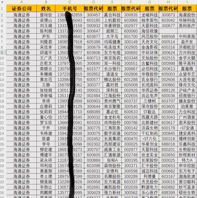 最新：股票股民海通证券10w，证券投资客户