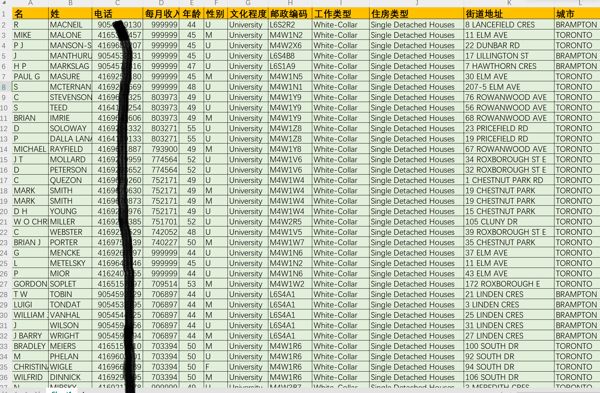 最新：加拿大富人高收入15w，加拿大富豪有钱人