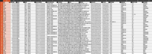 2026年中国大额贷款优质客户8万