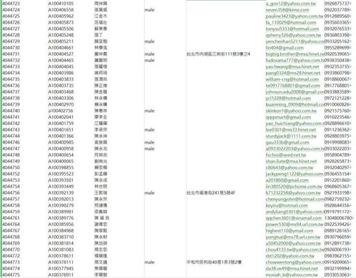 台湾招聘/求职/数据 380万1111人力
