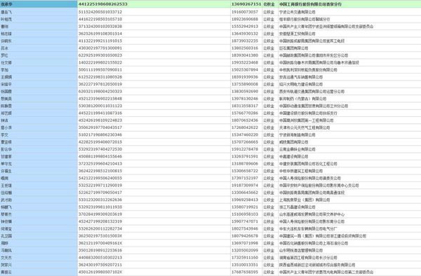 2026年最新中国住房公积金2541万