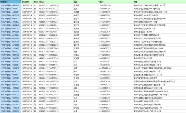 中国户籍信息（四要素）1000万/police.gov.cn