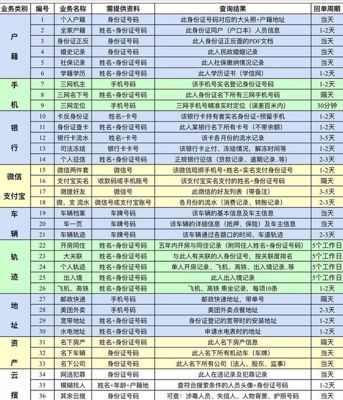 强势回归淼查查天眼查档沉寂归来不负相逢