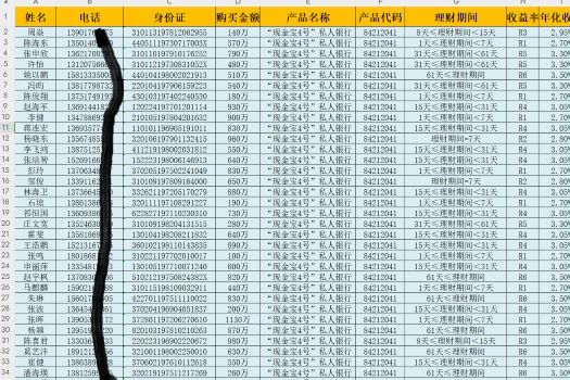 最新：兴业银行理财大额存款投资8w