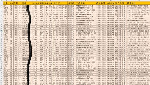 最新：银行大额存款理财金卡9w富豪富婆