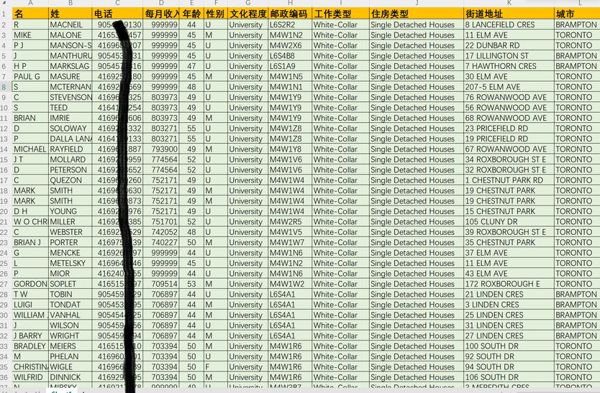 最新：加拿大富人高收入，加拿大富豪有钱人15w
