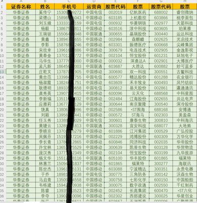 最新：股票股民华泰证券，证券投资客户15w