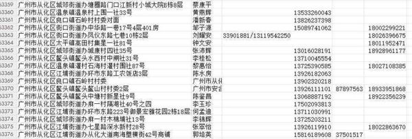 广东从化区供电局详细数据 详情参考一下格式 总量63376条