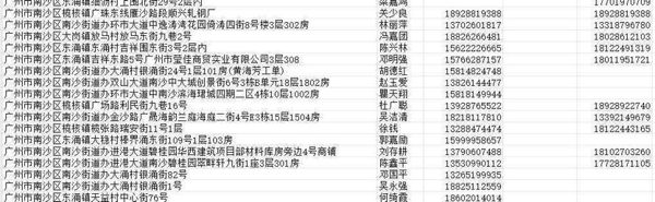 广东南沙区供电局详细数据 详情参考一下格式 总量73935条