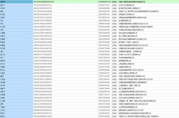2026年国内住房公积金2541万