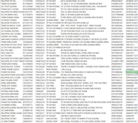 越南银行数据 15万