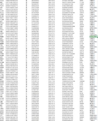 国内p2p借贷平台投资者