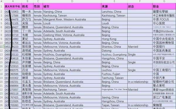 澳大利亚华人华侨女性1万，澳大利亚贪官子女富二代