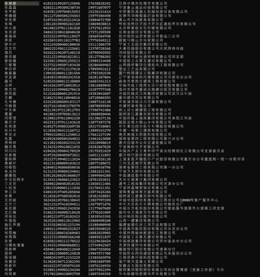 中国国内公积金数据