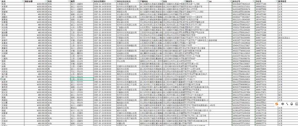 8W条借款数据，所有数据记录得非常详细。
