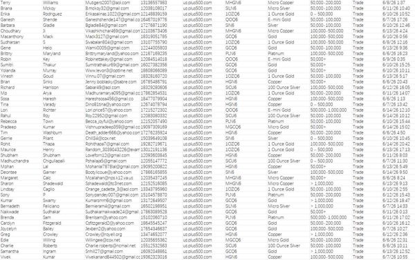 交易品种包含：黄金、铂金、白银、铜   渗透网址：us.plus500.com    提取2026年6月交易客户