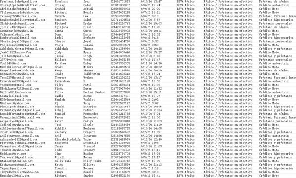 全新渗透平台，网址：www.bbva.mx  墨西哥BBVA银行贷款客户
都是活跃料。已去重复，一手数据！！格式已上传截图，，付款后MEGA网盘自动发货。禁止倒卖！！