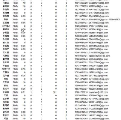 彩票彩民数据