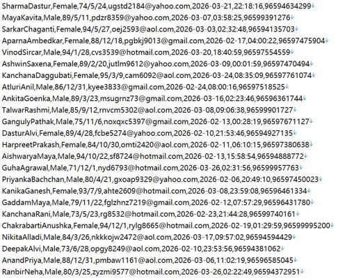 科威特金融之家伊斯兰合规借贷平台513w用户数据资料科威特，www.kfh.com，