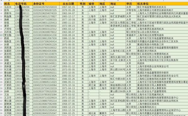 公务员公积金2w