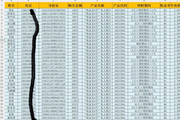 兴业银行理财大额存款投资8w