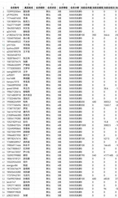 国内一个BC站点的数据4190条