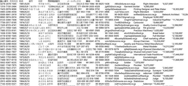 日本厚生劳动省户籍数据1100万