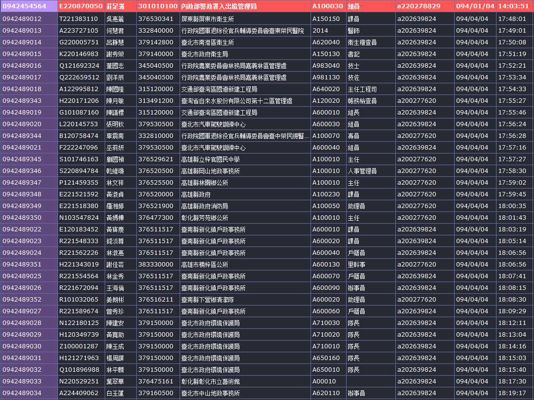 台湾公务员部（MOCS）遭遇数据泄露，共计58万名公务员信息遭泄露.