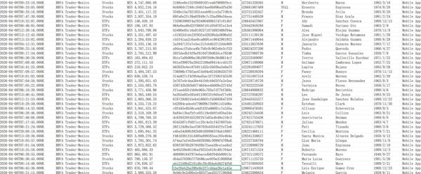 26年首次出库/墨西哥股票/墨西哥富人/BBVA证券资产(股票/ETFs等)交易活跃用户39万条/已筛有效数据